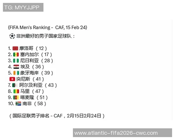 美国足球队最新世界排名分析及未来发展展望