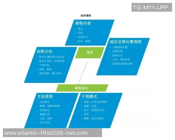 足球课程评价的多维度分析与提升策略探讨